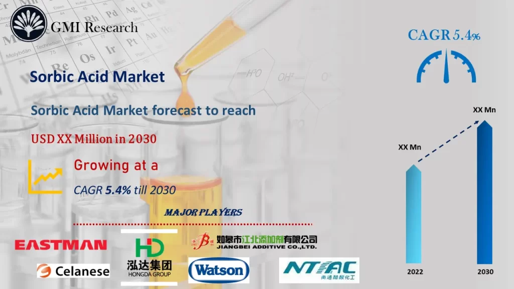 Sorbic acid market