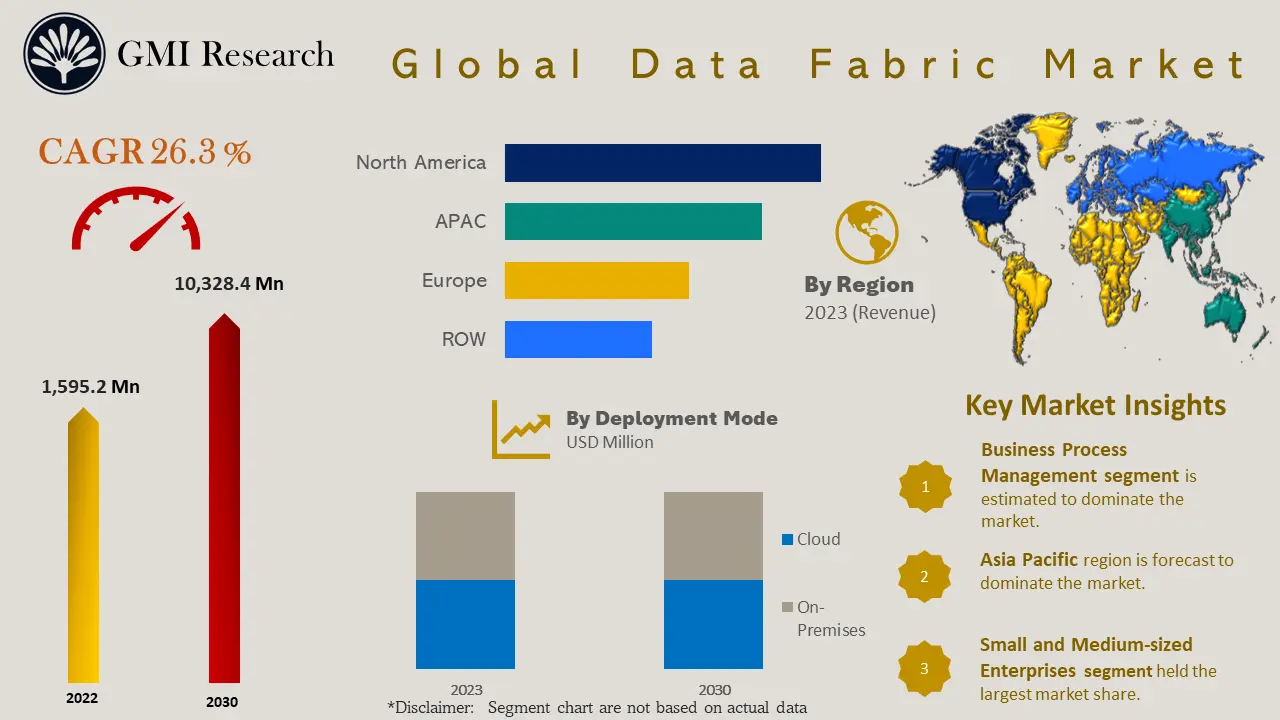 Data Fabric Market