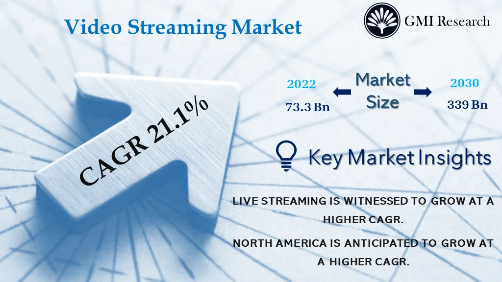 Video Streaming Market