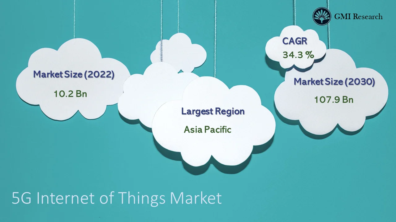 5G Internet of Things market