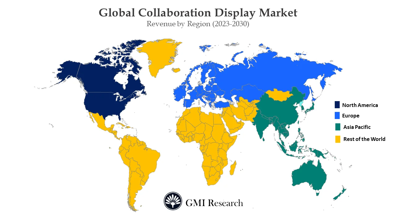 Collaboration Display Market