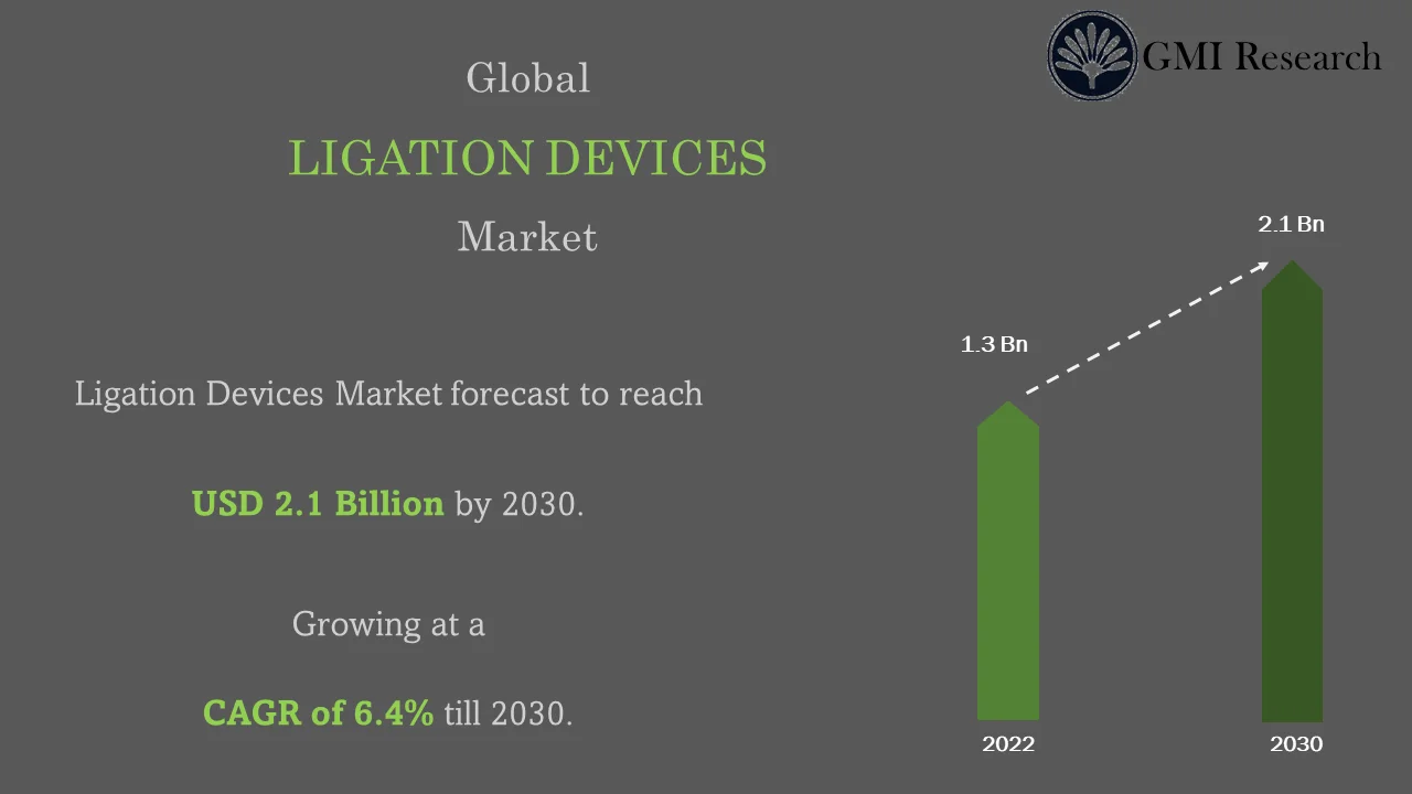 Ligation Device Market