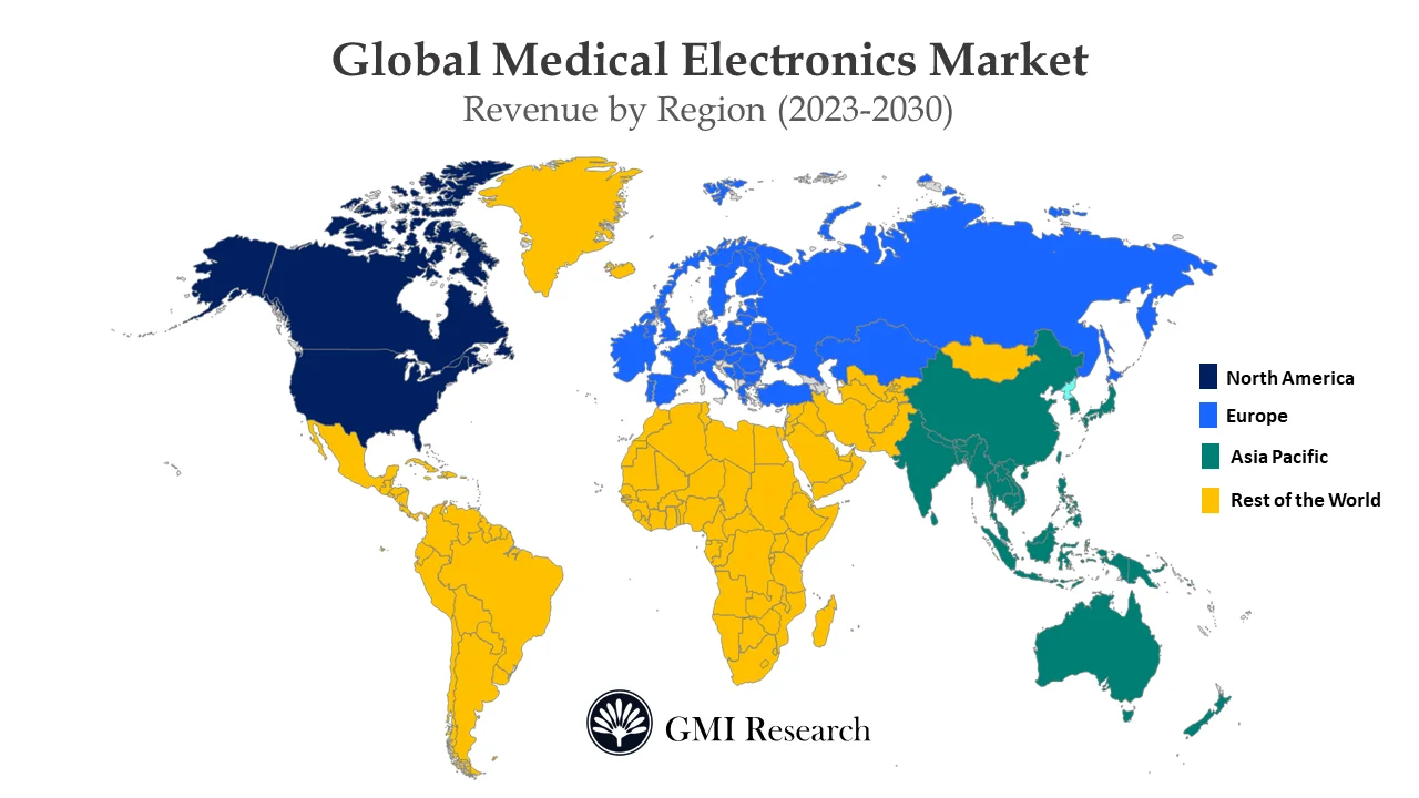 Medical Electronics Market