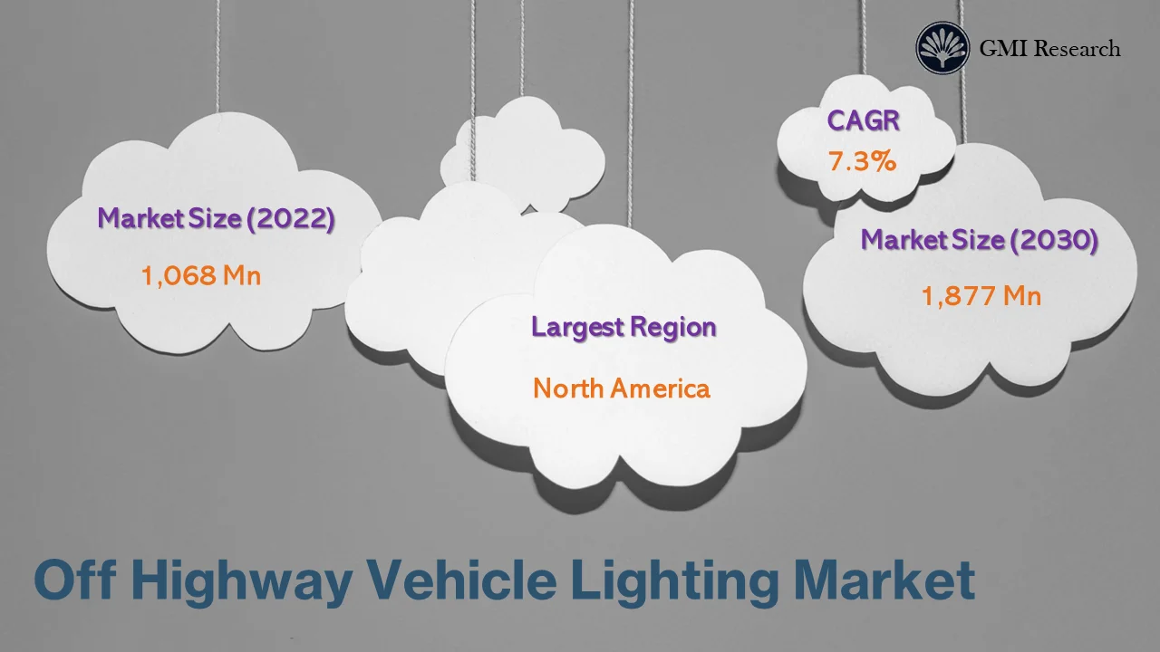 Off Highway Vehicle Lighting Market