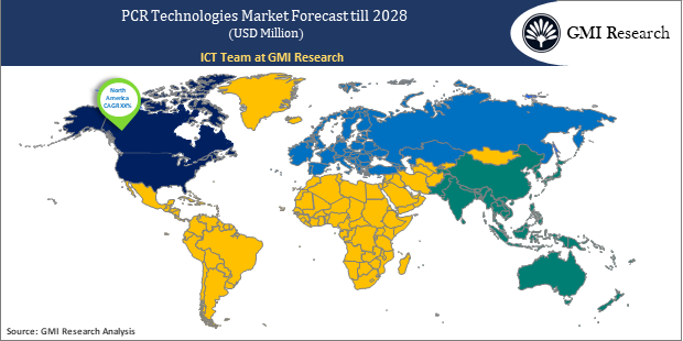 PCR Technologies Market regional