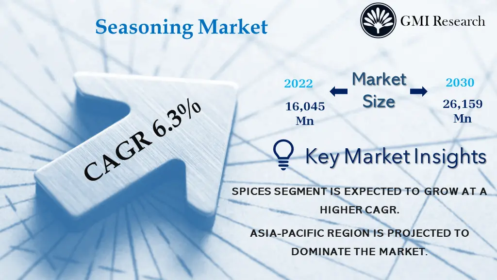 Seasoning Market