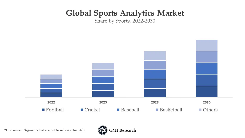 Sports Analytics Market