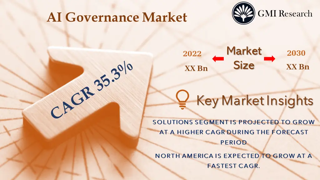 AI Governance Market