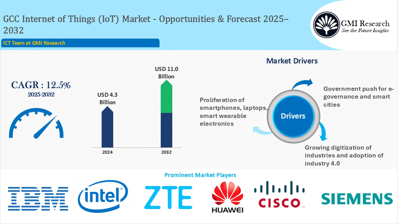 GCC Internet of Things (IoT) Market