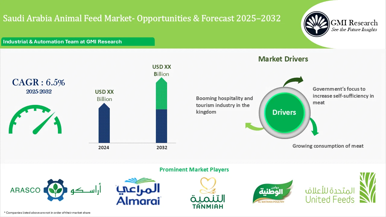 Saudi Arabia Animal Feed Market