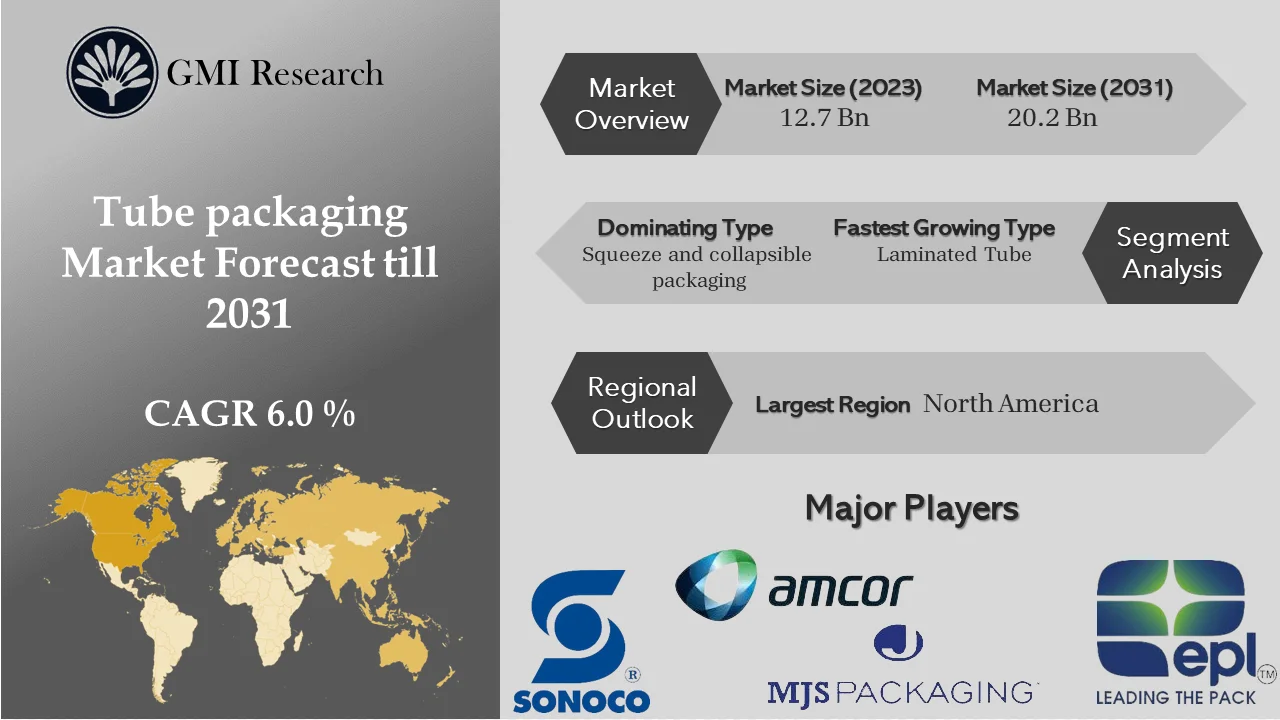 Tube packaging Market