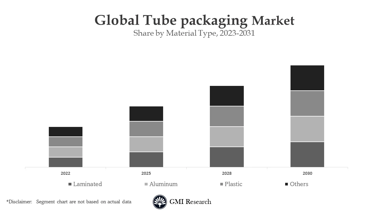 Tube Packaging Market 