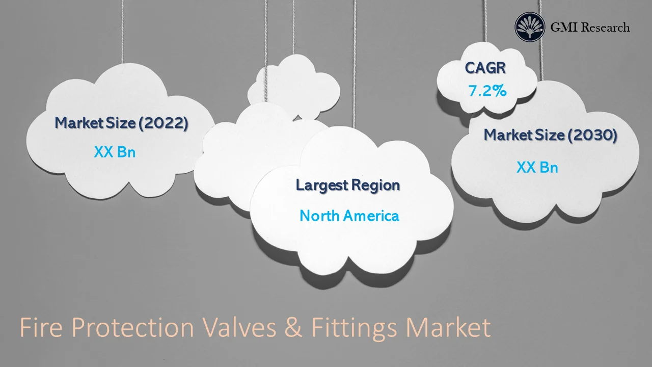 Fire Protection Valves & Fittings Market
