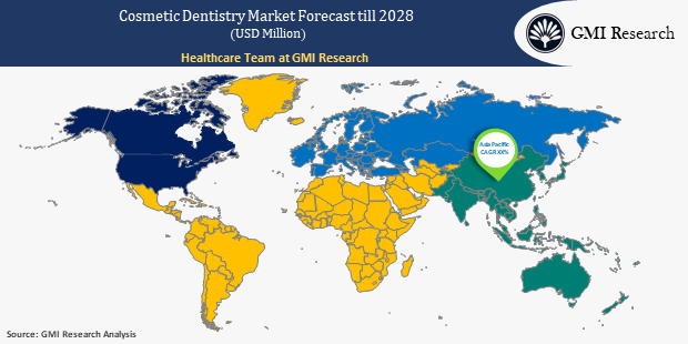 Cosmetic Dentistry Market size