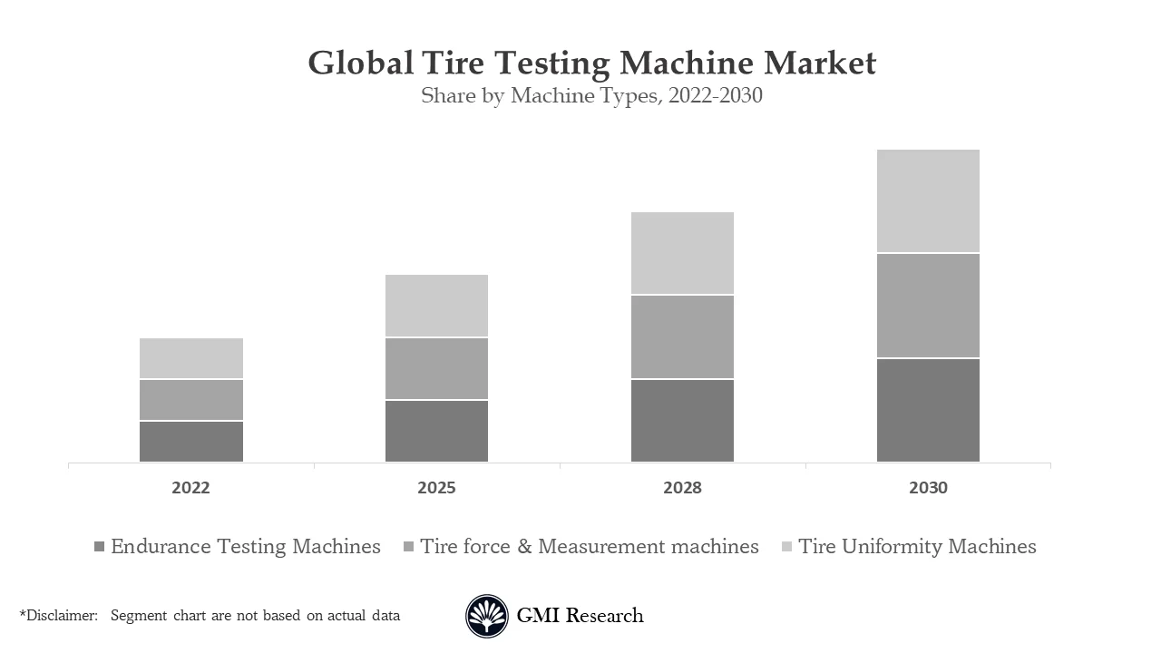 Tire Testing Machine Market