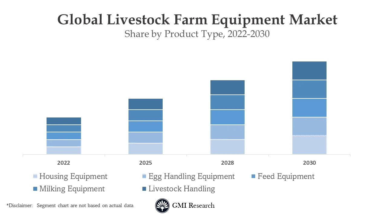 Livestock Farm Equipment Market