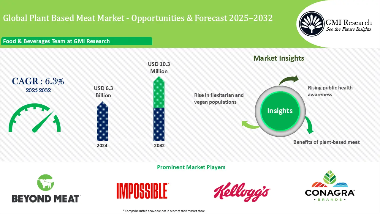 Global Plant-Based Meat Market Size, Growth and Forecast 2025-2032