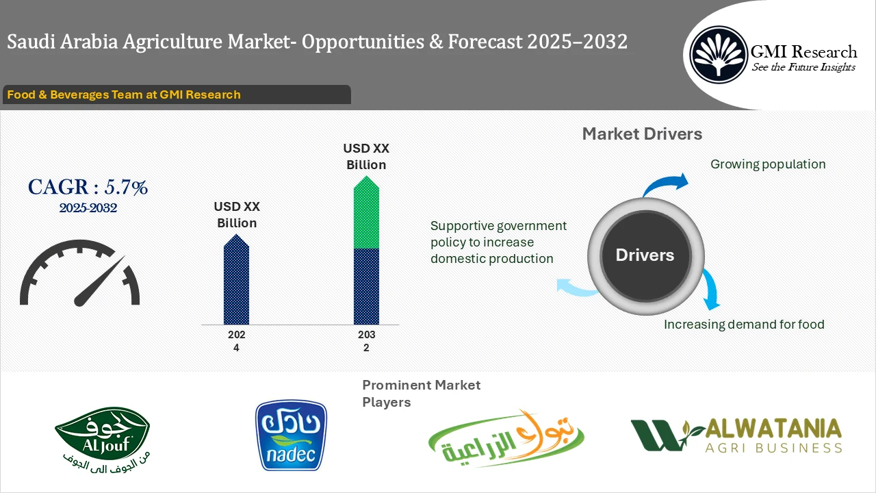 Saudi Arabia Agriculture Market