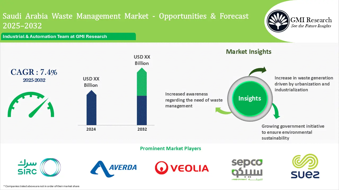 Saudi Arabia Waste Management Market