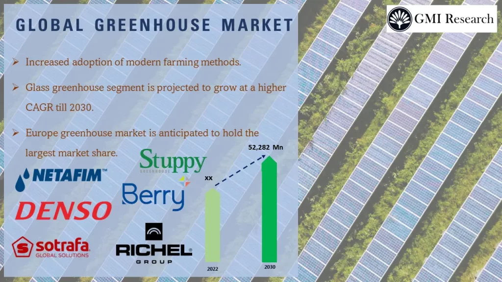 Global greenhouse market