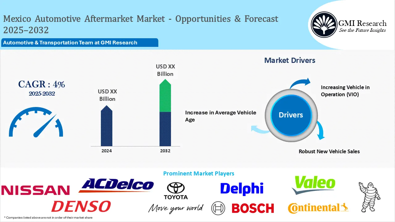 Mexico Automotive Aftermarket Market
