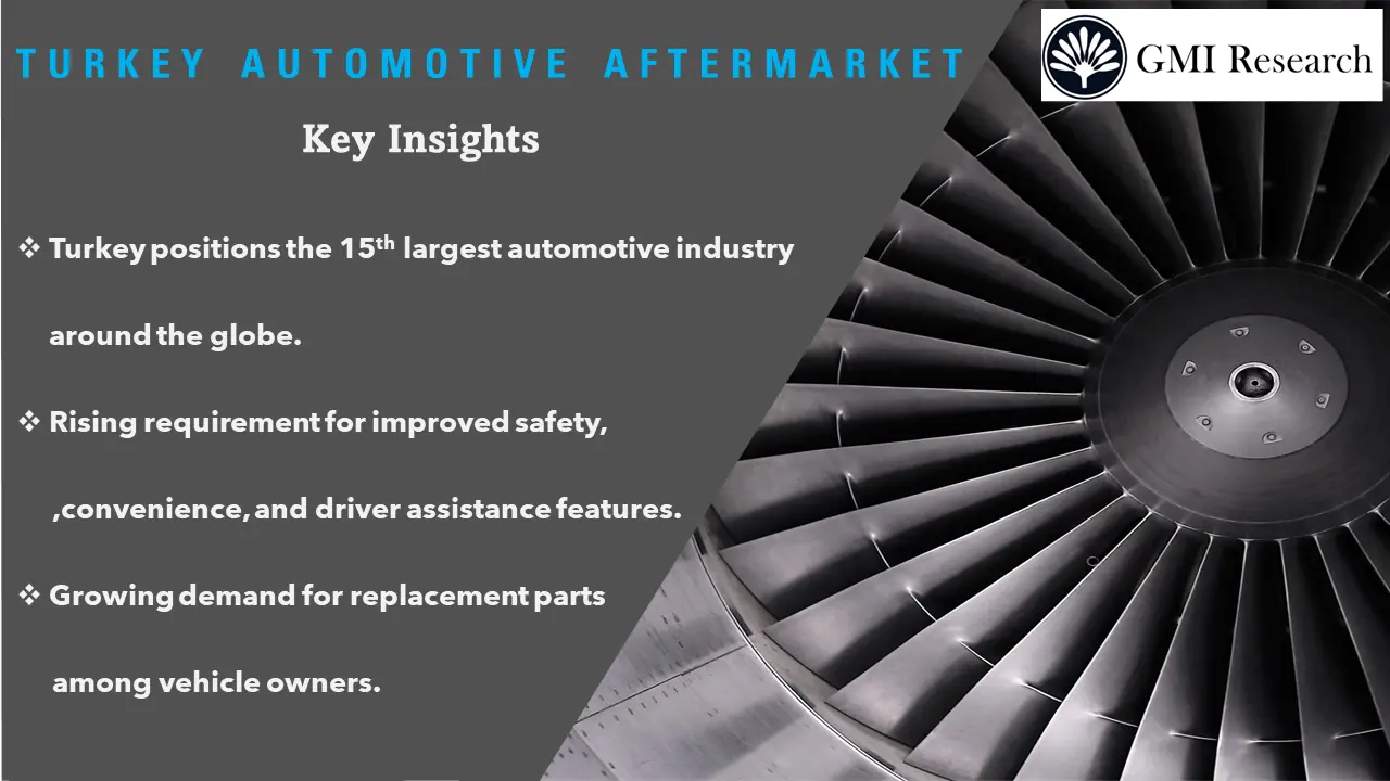 Turkey Automotive Aftermarket