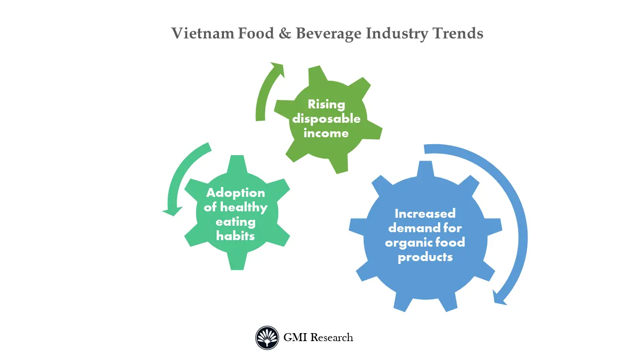 Vietnam Food and Beverage Market 