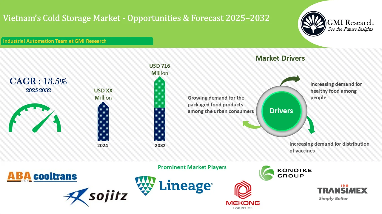 Vietnam Cold Storage Market