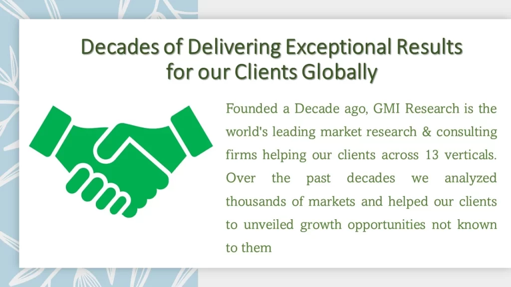 Why GMI Research