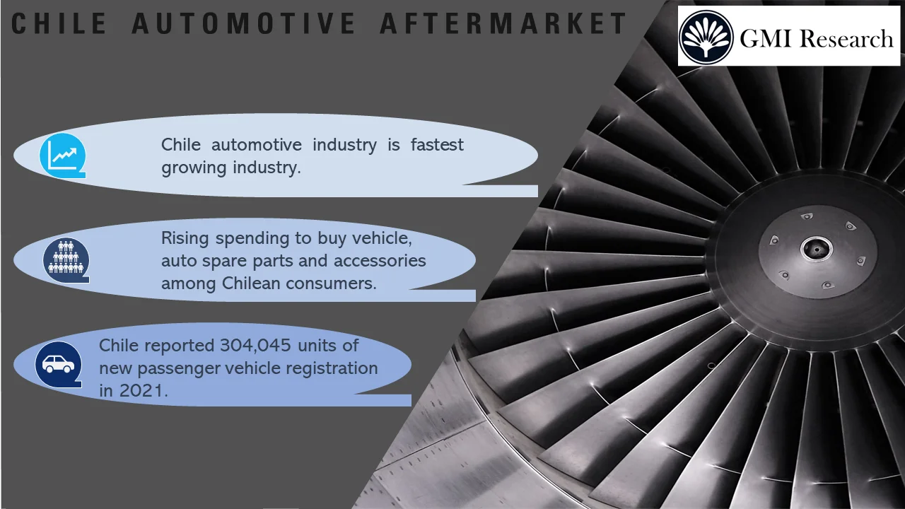 Chile automotive aftermarket market