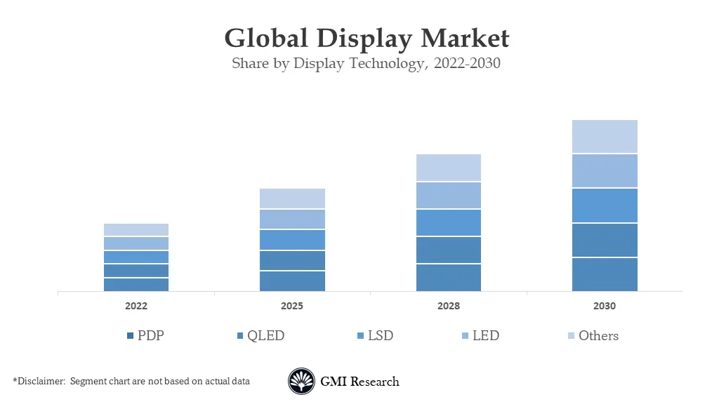 Display Market