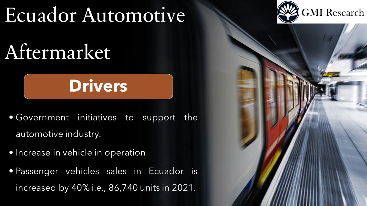 Ecuador Automotive Aftermarket market