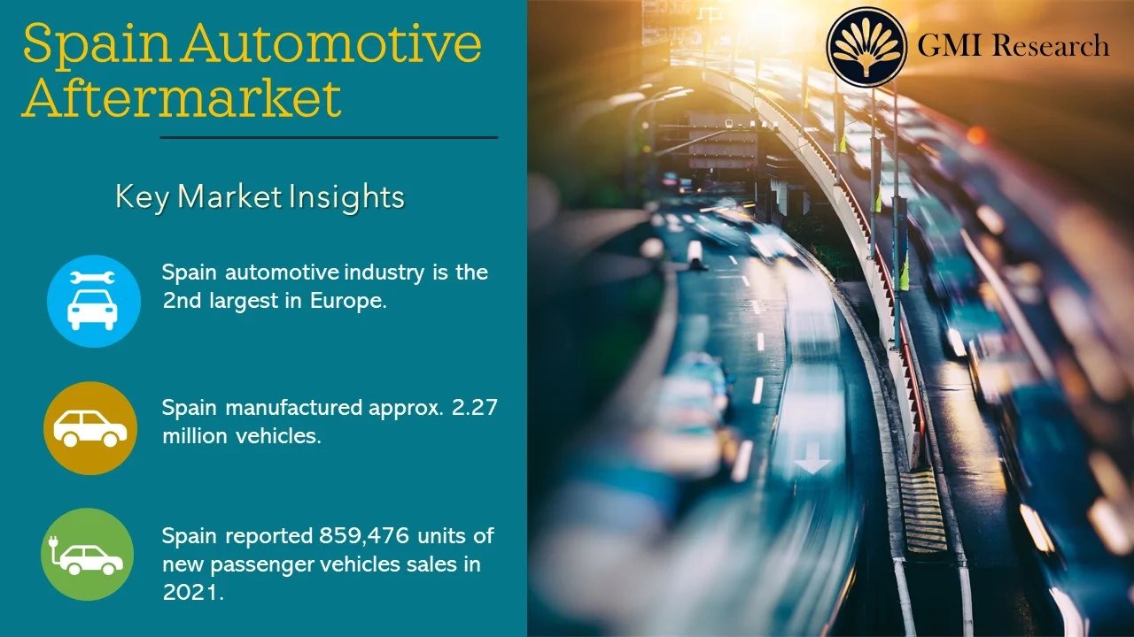 Spain Automotive Aftermarket market
