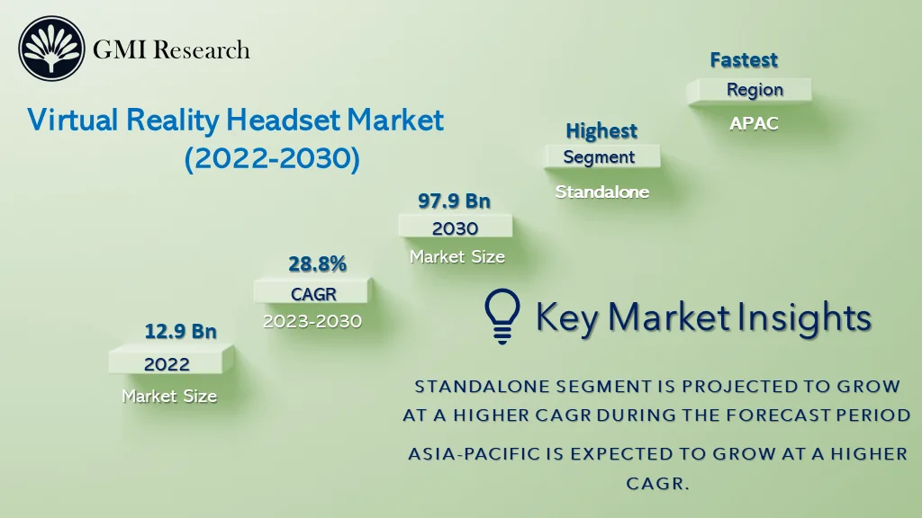Virtual Reality Headset Market