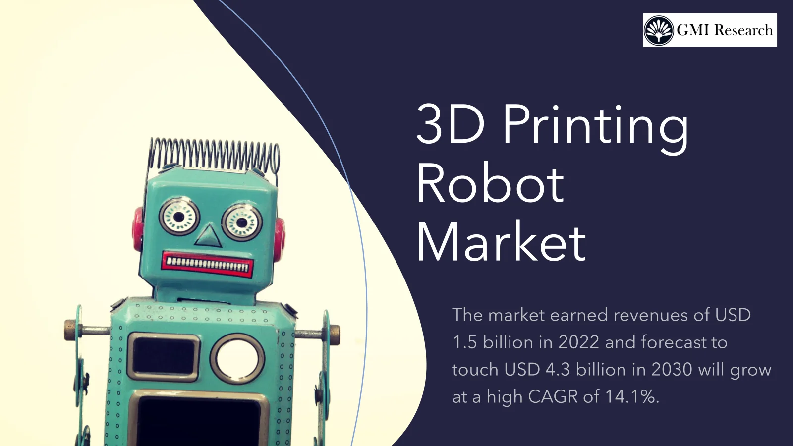 3D printing robots market