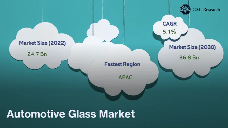 Automotive Glass Market