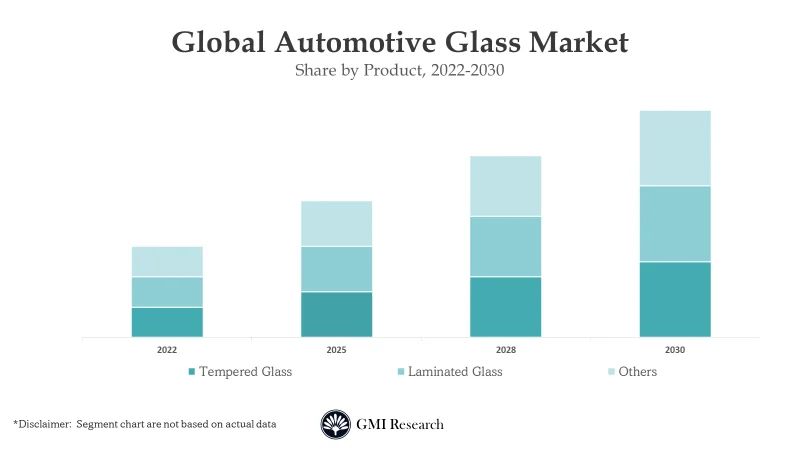 Automotive Glass Market