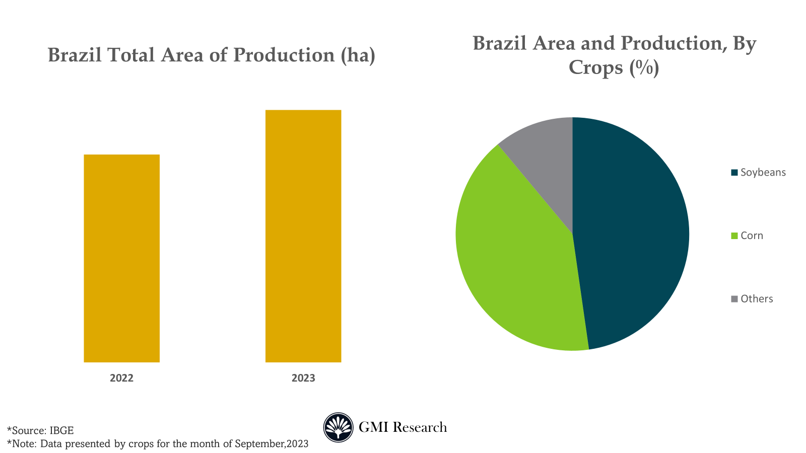 Brazil Agricultural Machinery Market