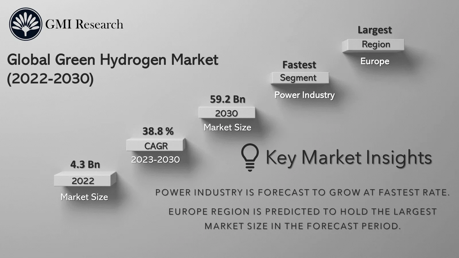 Green Hydrogen Market