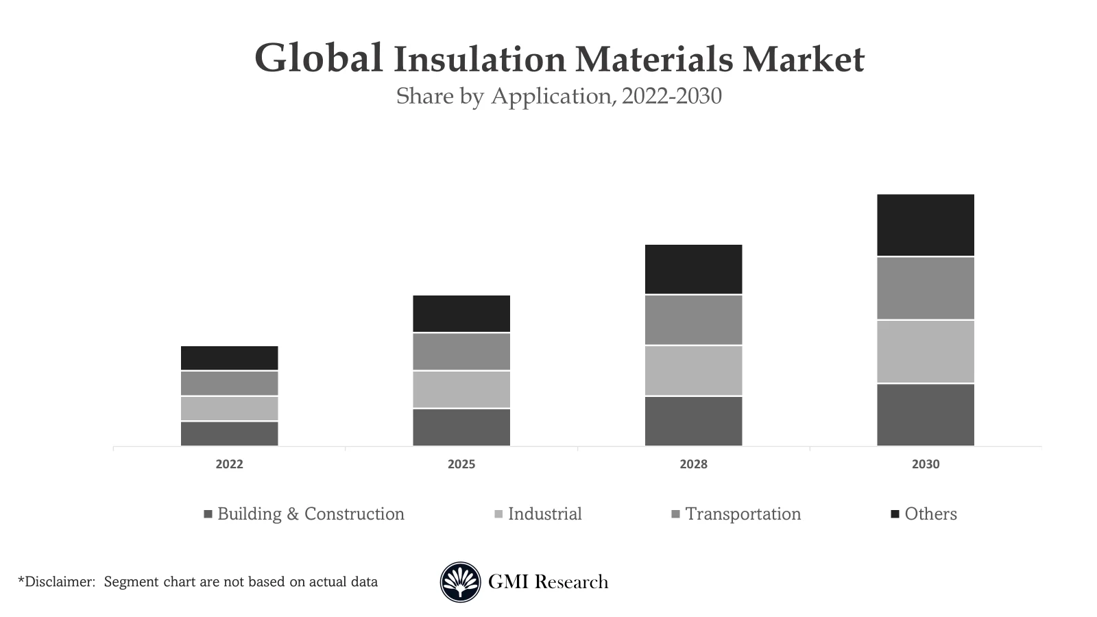 Insulation Materials Market
