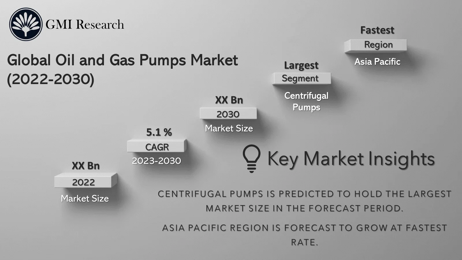 Oil and Gas Pumps Market