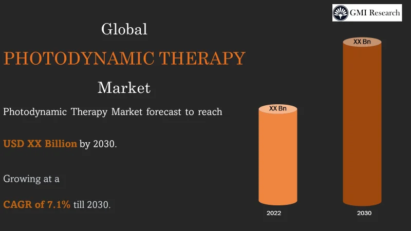 Photodynamic Therapy Market