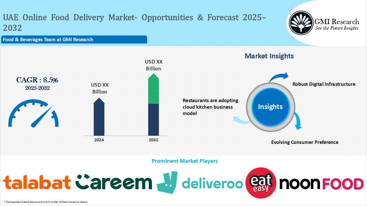 UAE Online Food Delivery Market