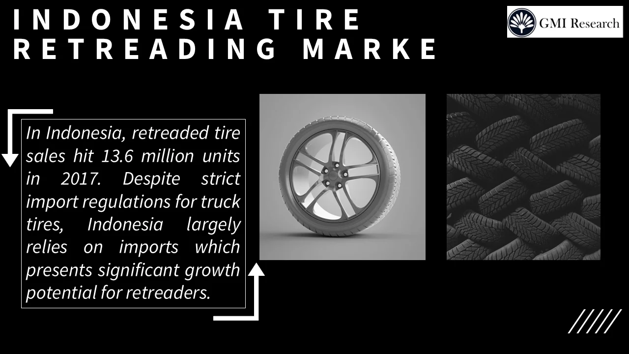 Indonesia Tire Retreading Market