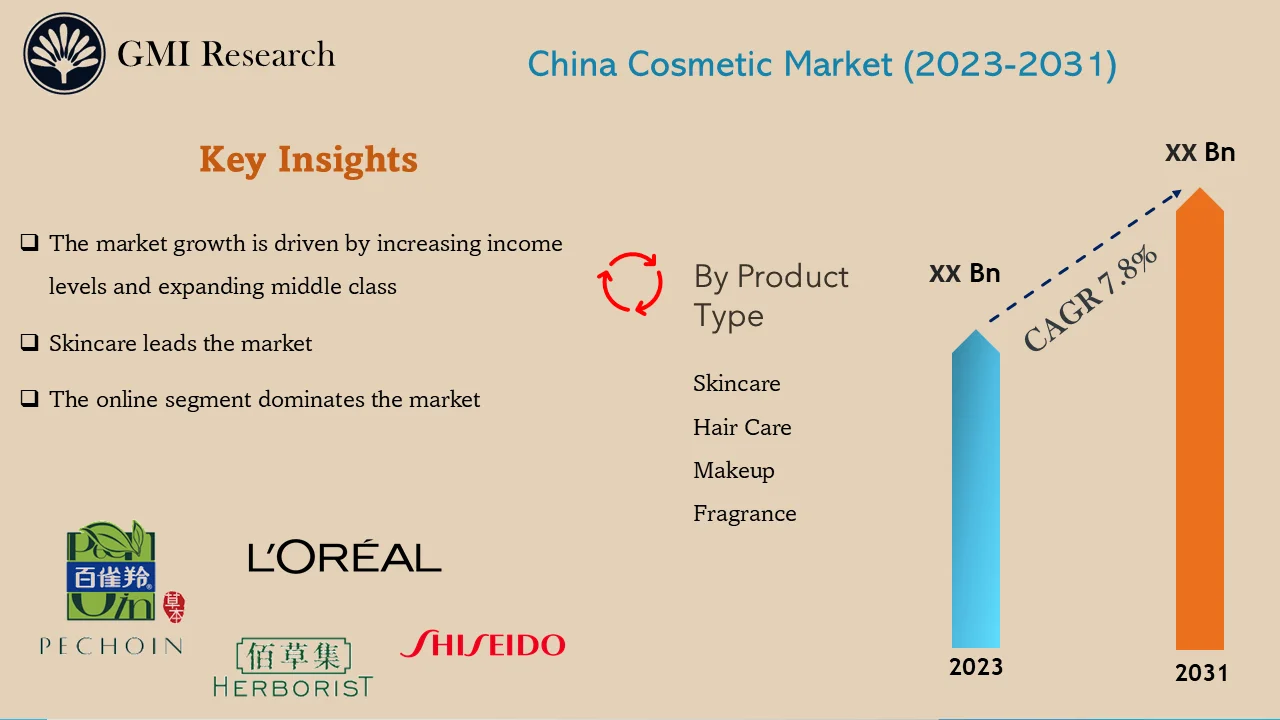 China Cosmetic Market