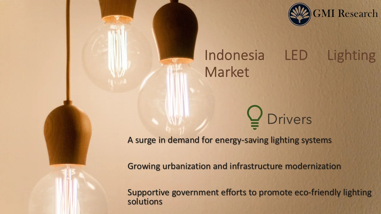 Indonesia LED Lighting Market