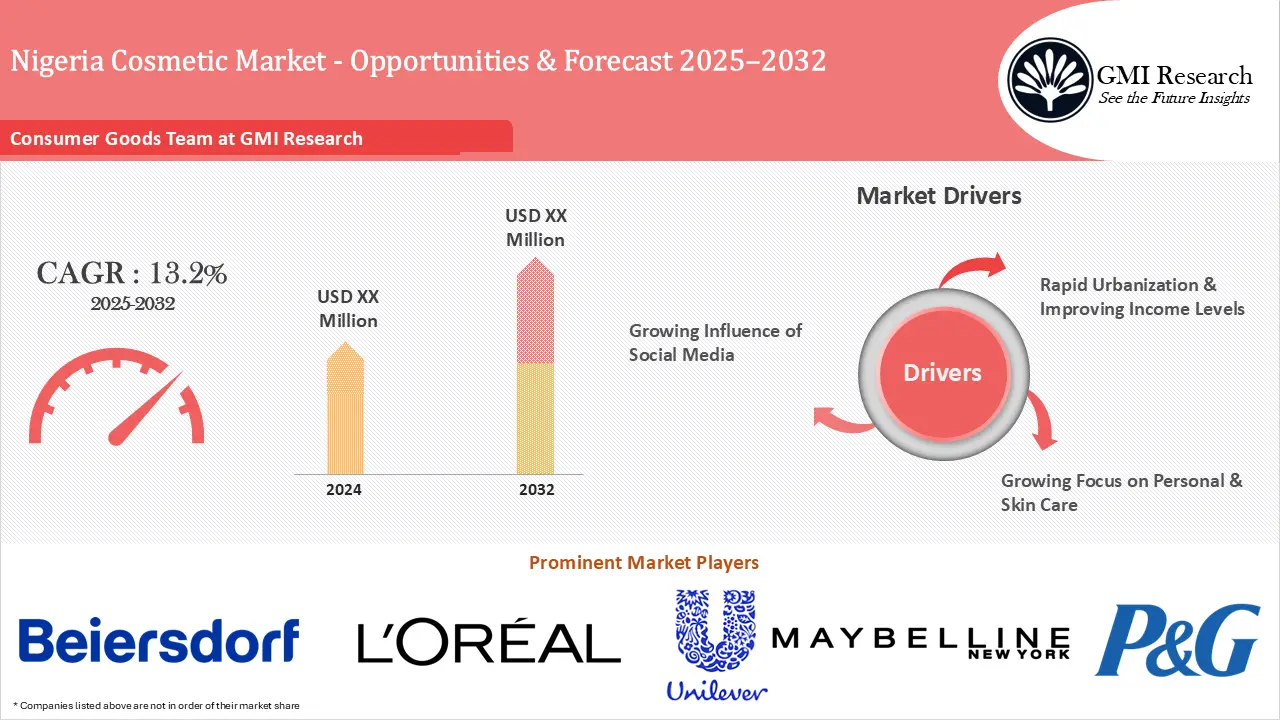 Nigeria Cosmetic Market 