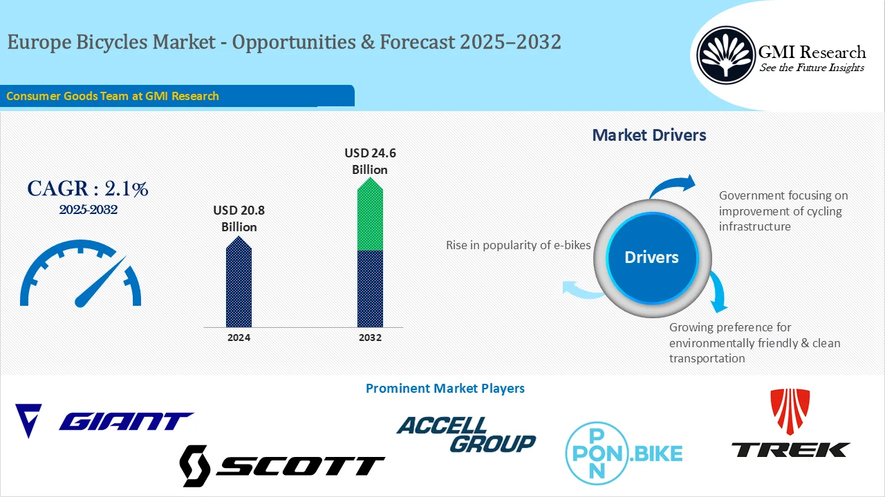 Europe Bicycles Market