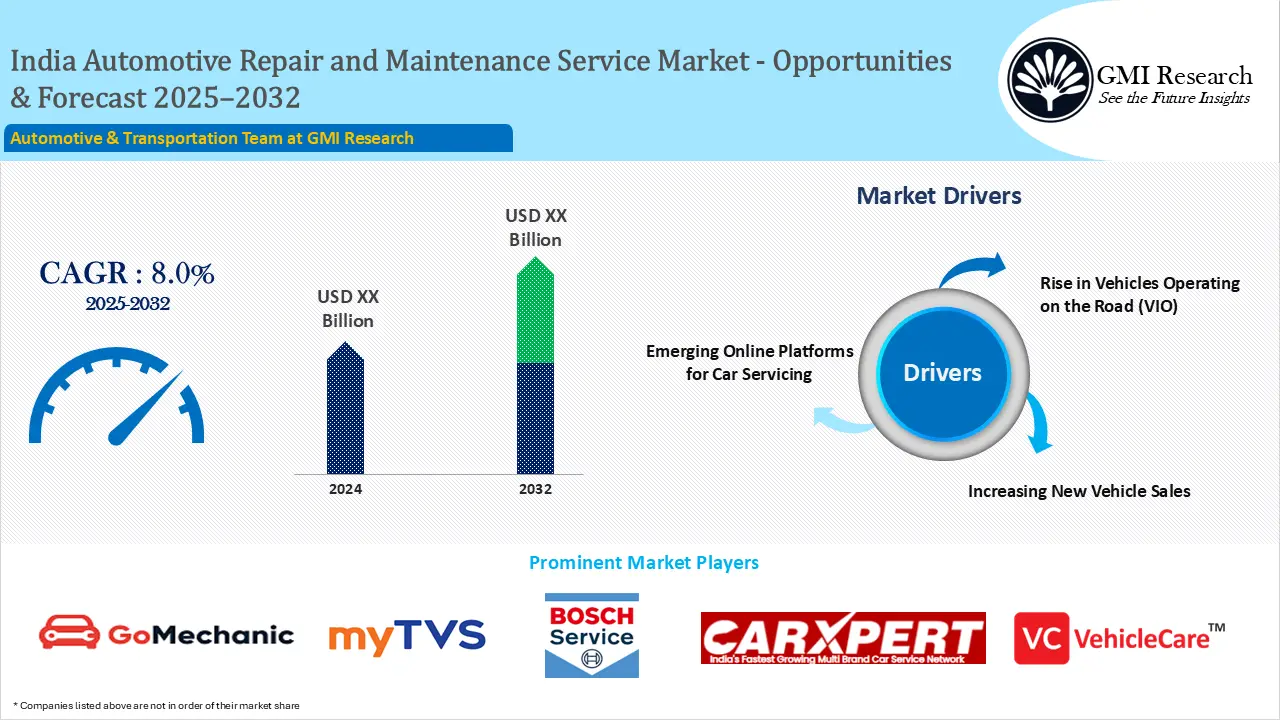 India Automotive Repair and Maintenance Service Market