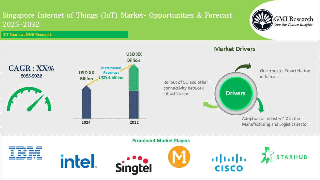 Singapore Internet of Things (IoT) Market